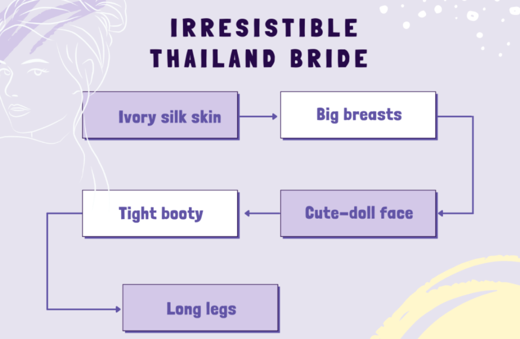 Sjarmerende utseende av thailandske damer
